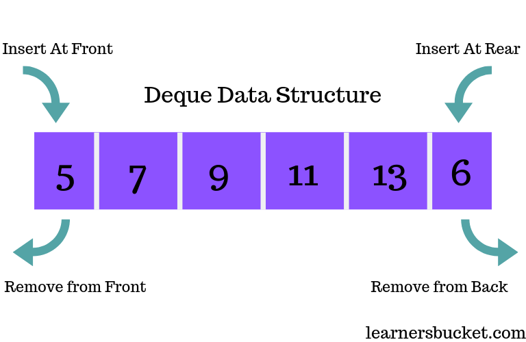 Queue Example