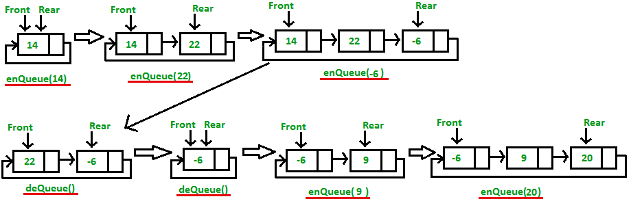 Queue Example