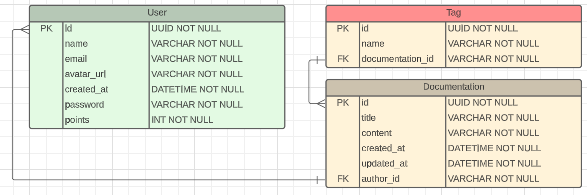 Relational database illustration example