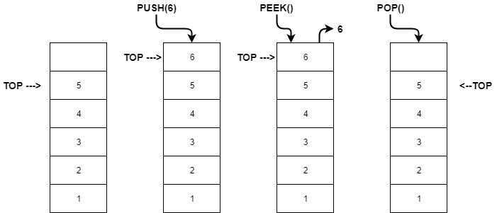 Stack Example