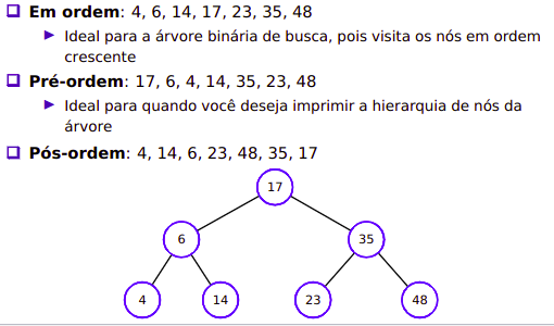 Ordering Tree